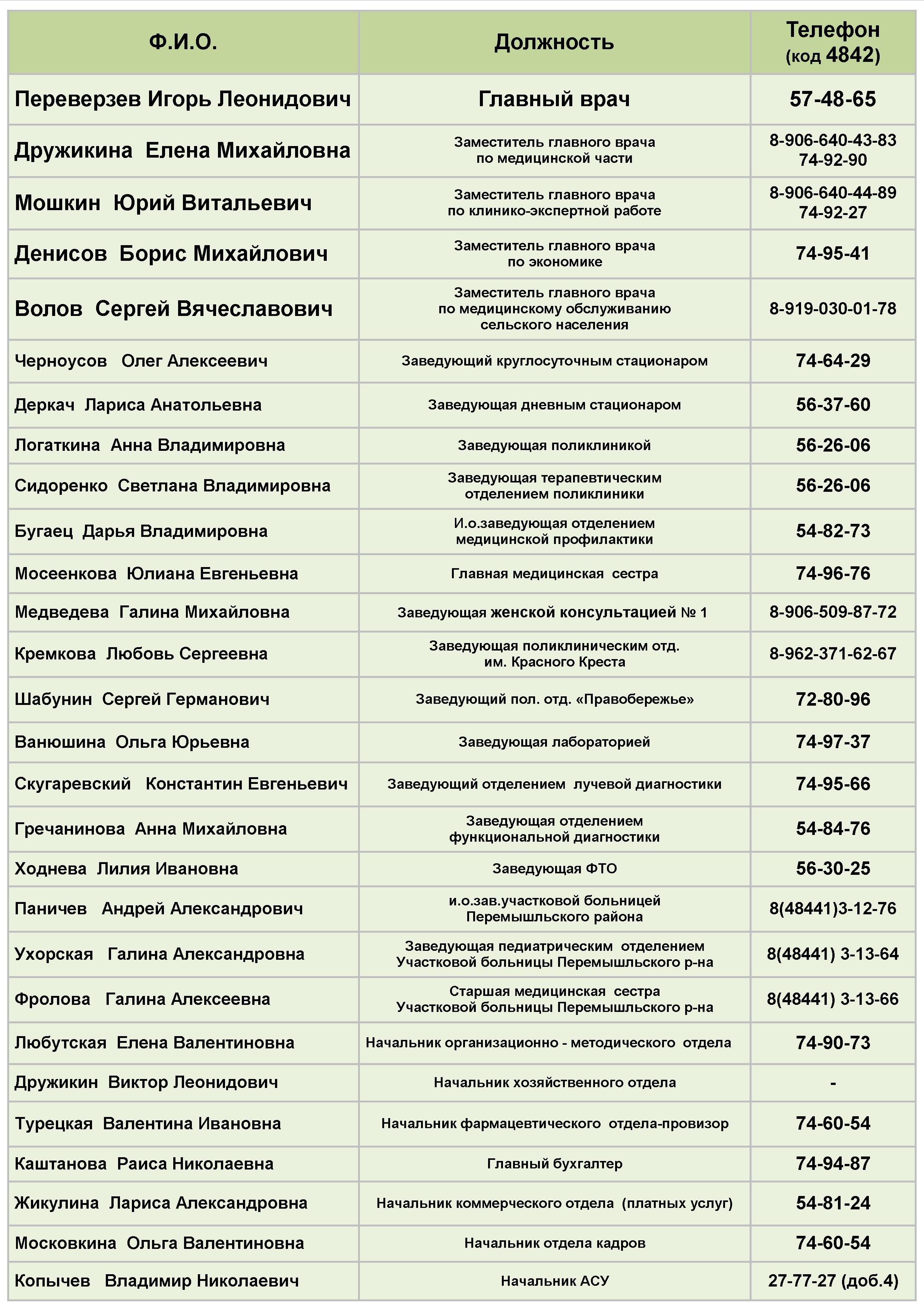 Структура и органы управления | Министерство здравоохранения