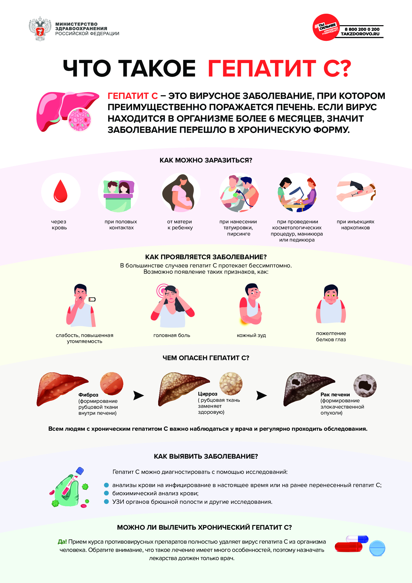 Информация для пациентов | Министерство здравоохранения