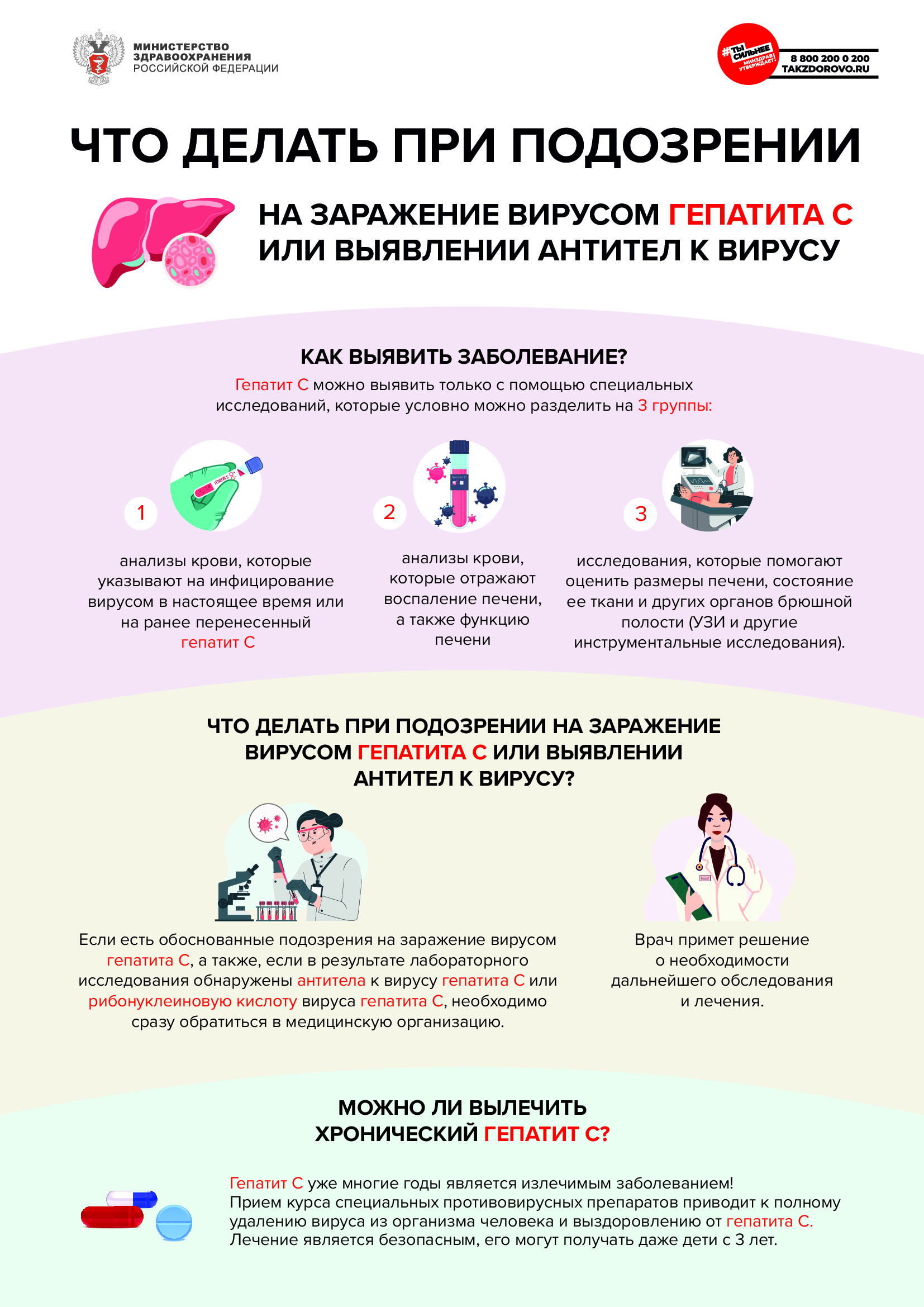 Информация для пациентов | Министерство здравоохранения