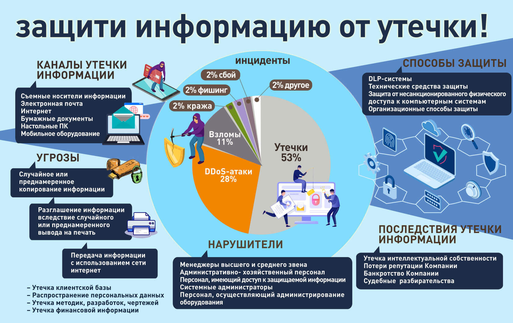 международный день защиты персональных данных