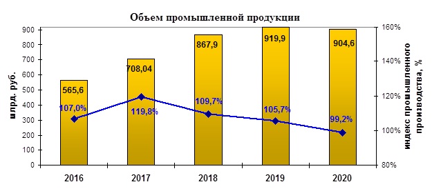Контрольная работа: Инвестиционный рейтинг России