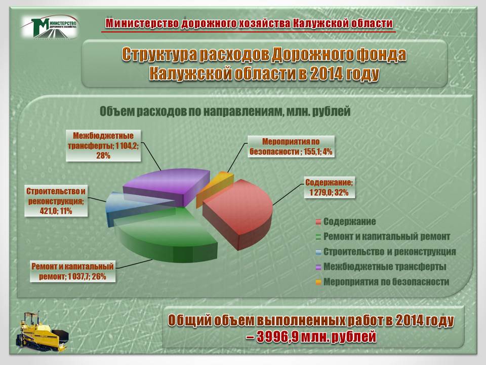 Общее и дорожное строительство