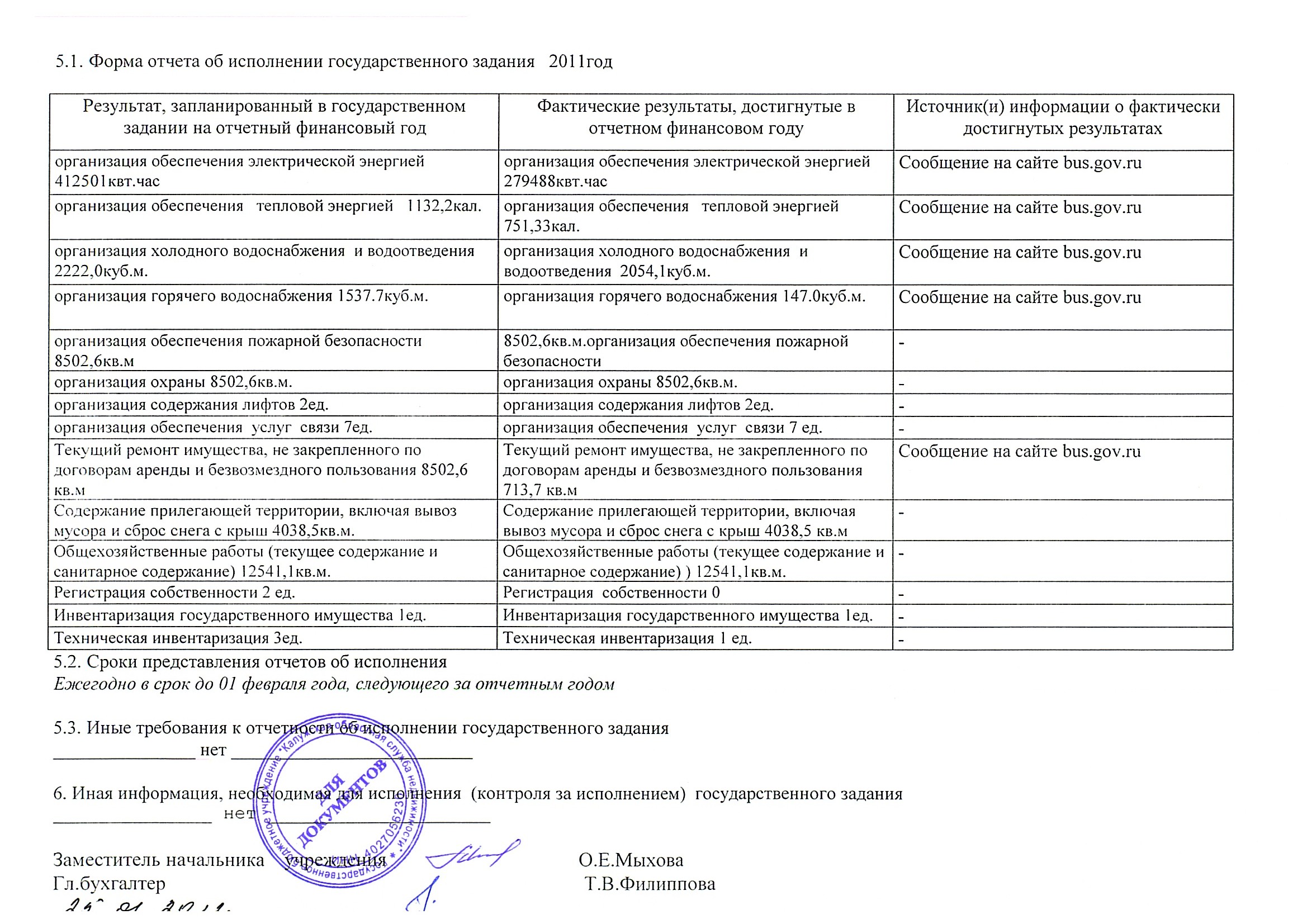 Государственное бюджетное учреждение 