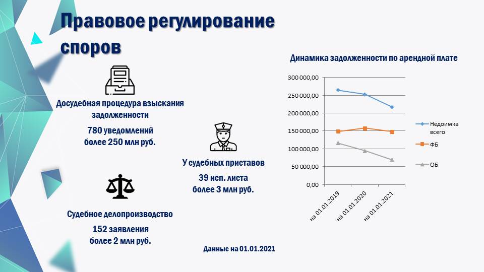 Реферат: Взыскание задолженностей и штрафных санкций