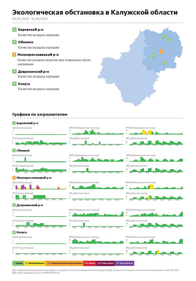 Экологическая карта калужской области