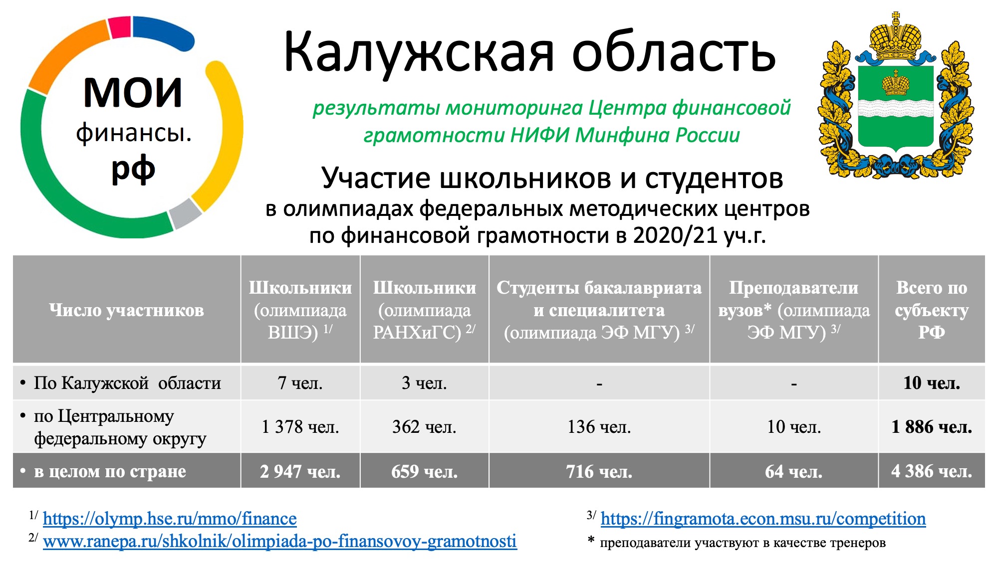 События | Министерство финансов