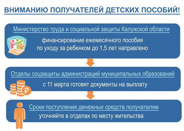 Соцзащита калуга московская 188. Министерство труда и социальной защиты Калужской области. Соцзащита Калуга. Соцзащита отдел детских пособий.