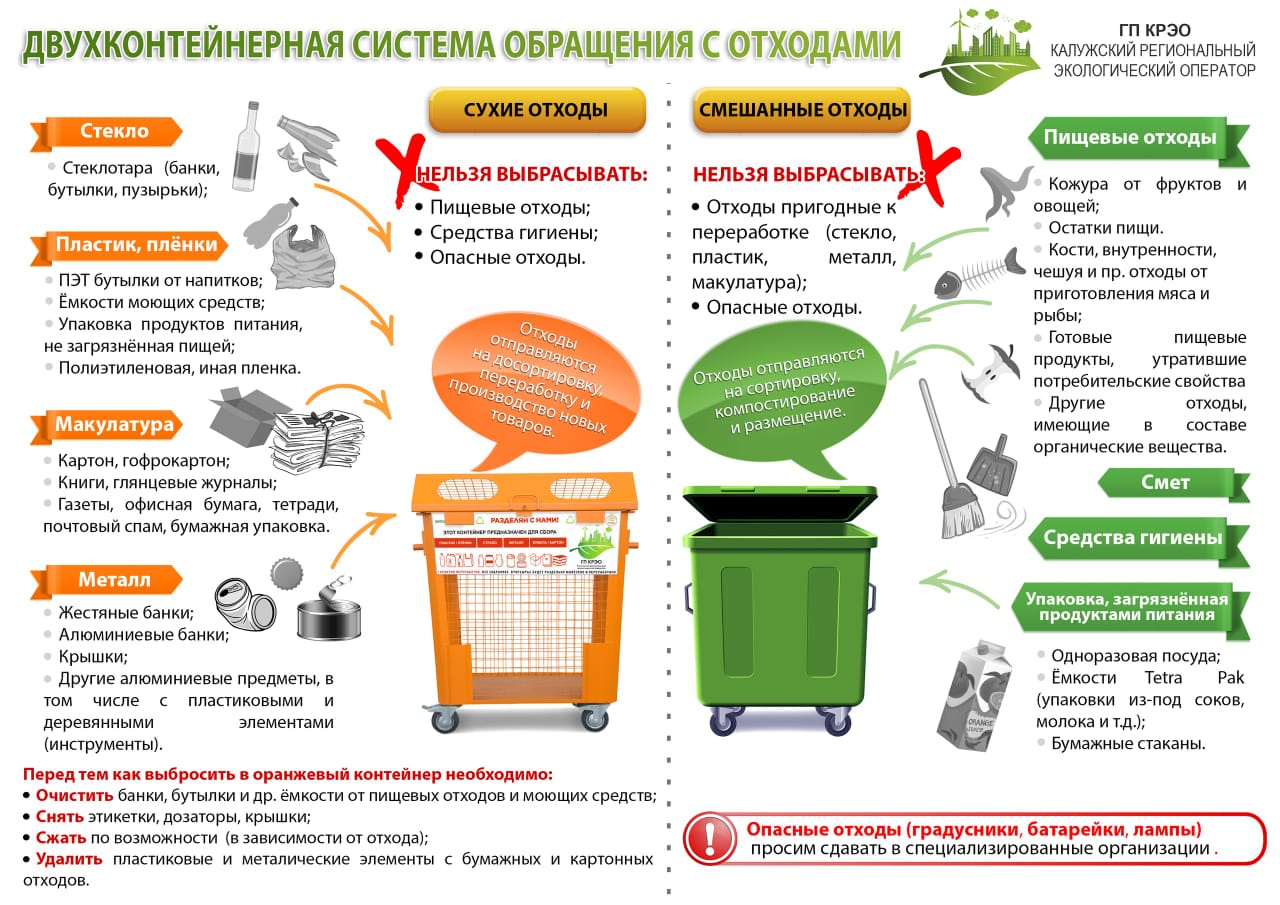 Продолжается внедрение раздельного сбора отходов | Министерство  строительства и жилищно-коммунального хозяйства