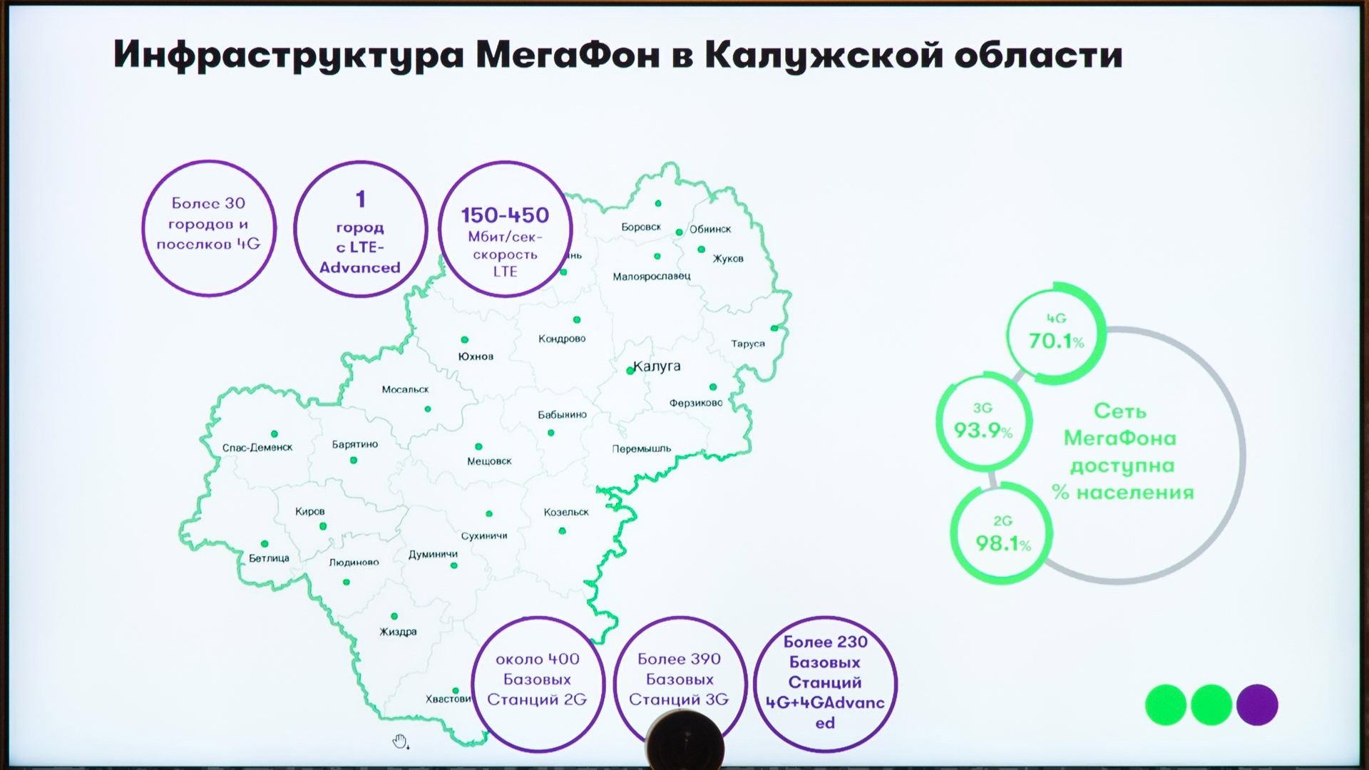 Планы развития сети мегафон