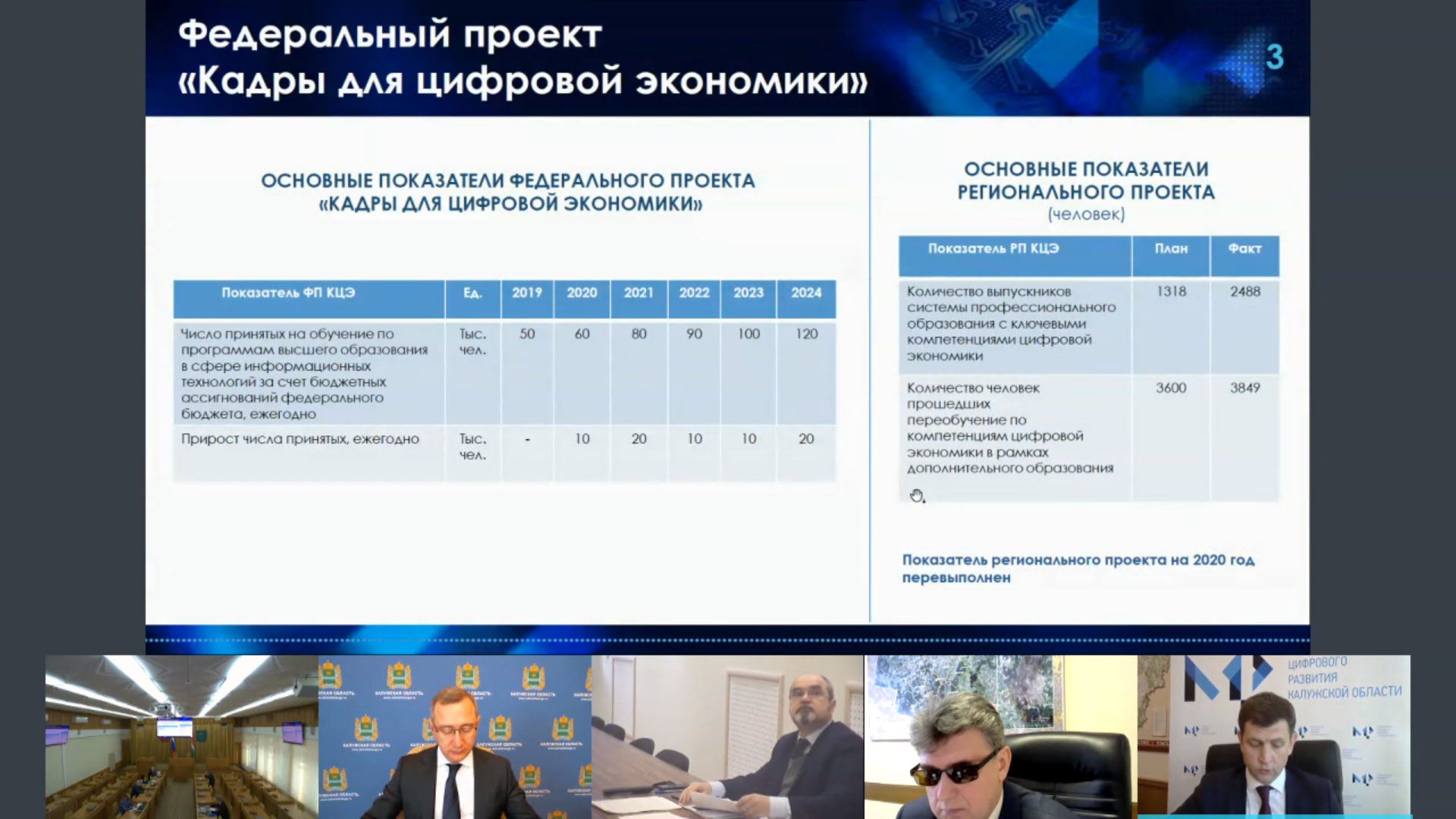 Паспорт федерального проекта кадры для цифровой экономики