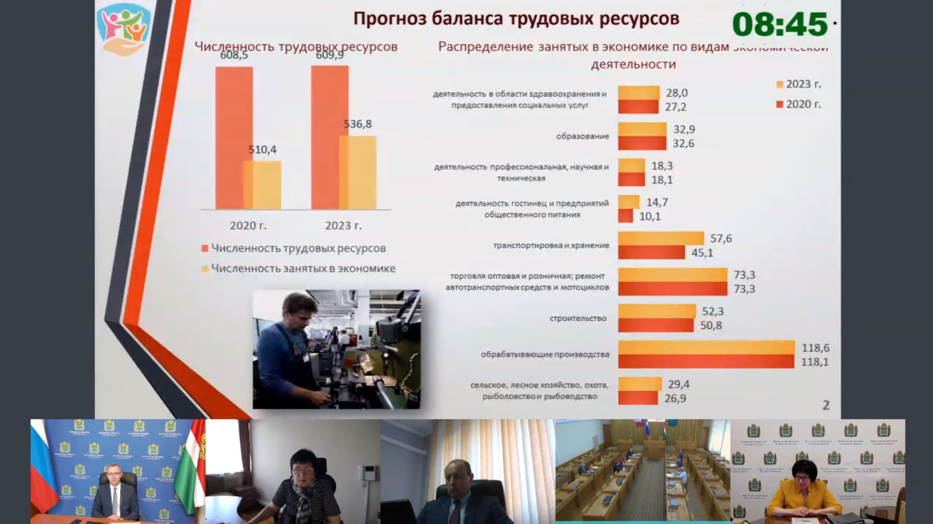 Населения обратившегося. Востребованные профессии в Калужской области. Наиболее востребованных профессиях Калужской области. Самые востребованные районы Калуги. Финансы Калужская область 2020.